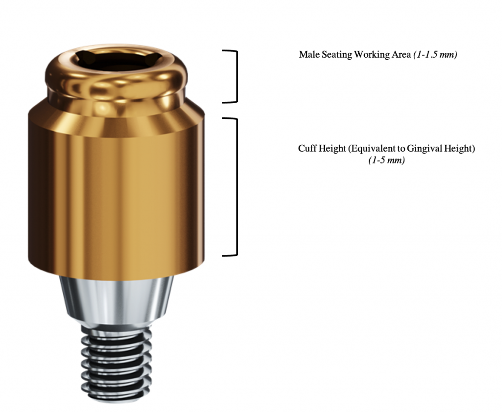 Fig. 2: This figure demonstrates the locator abutment parts